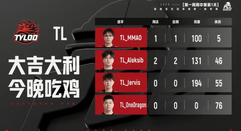 开门红！PCL秋季赛小组赛D1R1：TL吃鸡，单局3淘汰