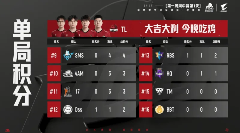 开门红！PCL秋季赛小组赛D1R1：TL吃鸡，单局3淘汰